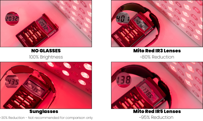 Balanced and Targeted Attenuation