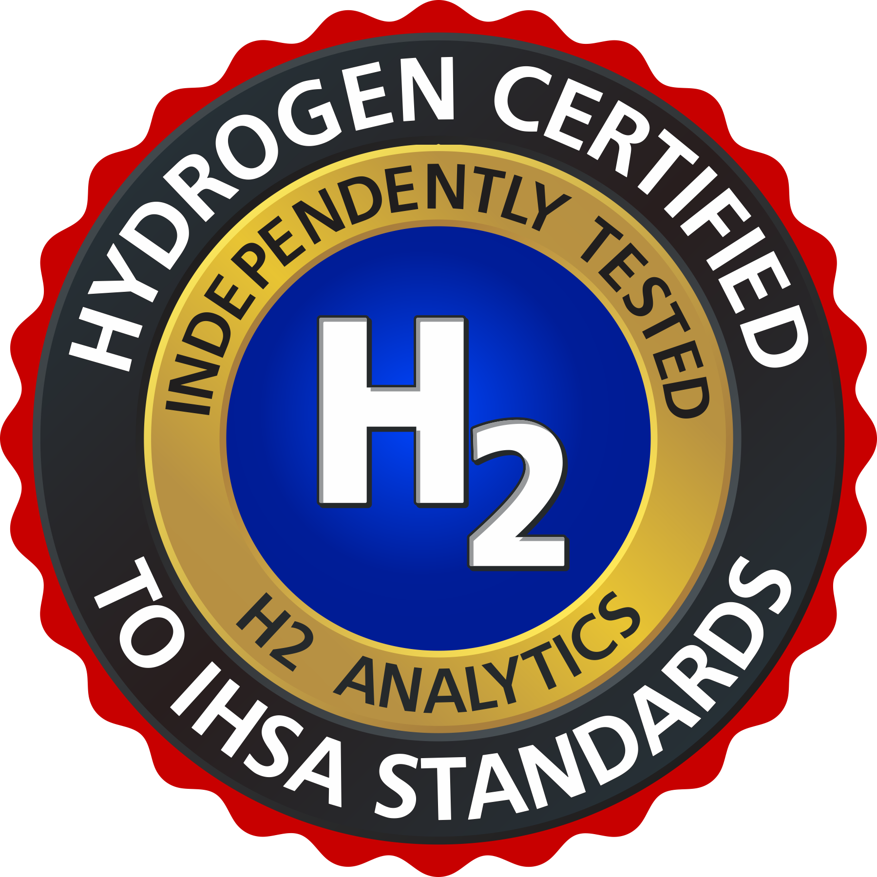 Certified to IHSA Standards