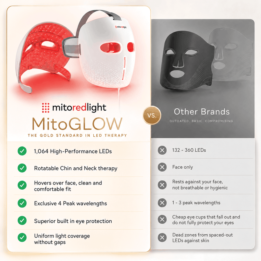 MitoGLOW rigid hover LED mask compared with a flexible silicone LED mask