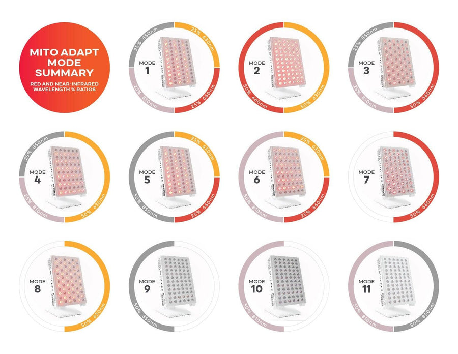 MitoADAPT: Red Light Therapy Tailored to Your Needs - Mito Red Light