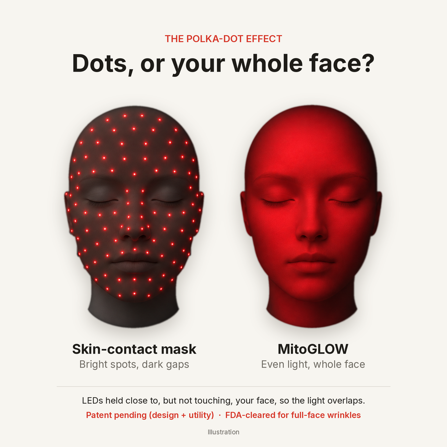 What Almost Everyone Doesn't Understand About Red Light Therapy Masks