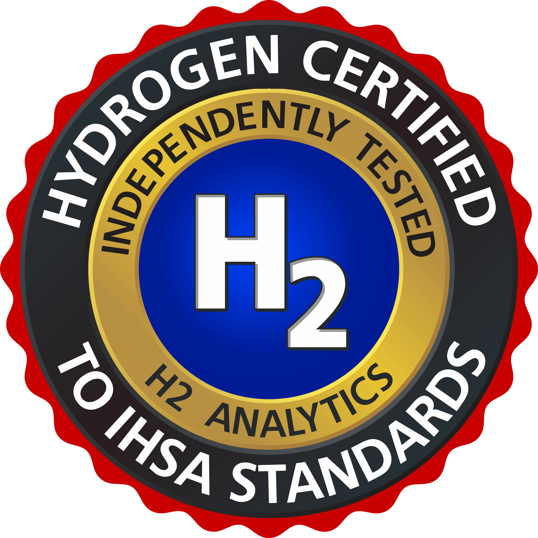 MitoHYDRO™: Certified by H2 Analytics to IHSA Standards and Third Party Testing Results