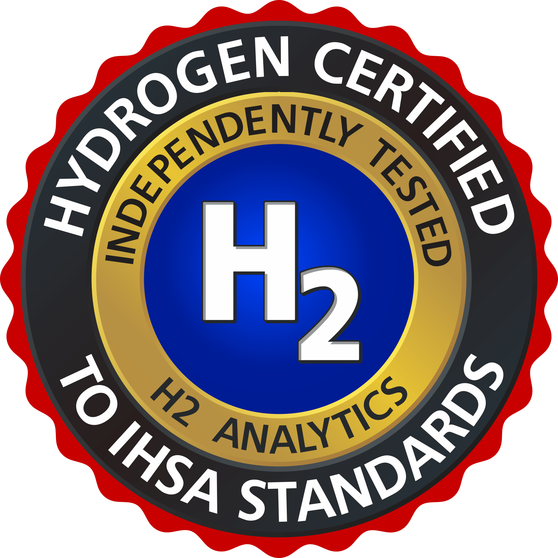 MitoHYDRO™: IHSA Certified and Third Party Testing Results