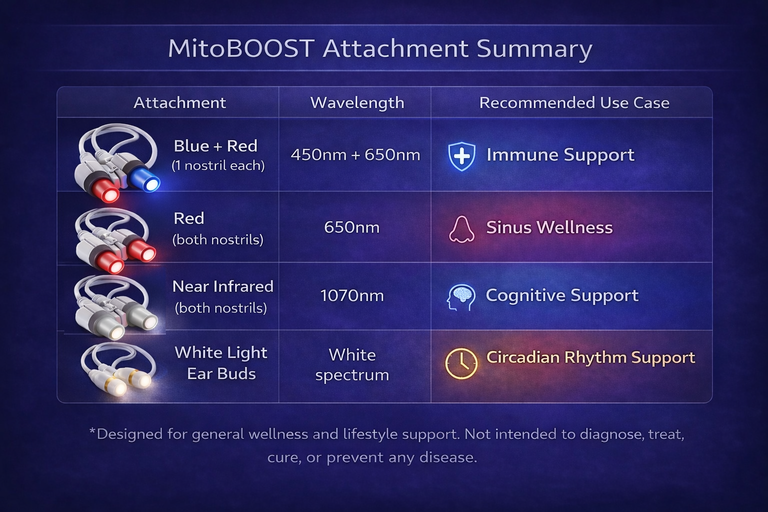 MitoBOOST All Attachments Bundle