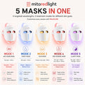 MitoGLOW™ LED Red Light Therapy Face Mask - FDA Cleared, 1,064 LEDs, 4 Wavelengths
