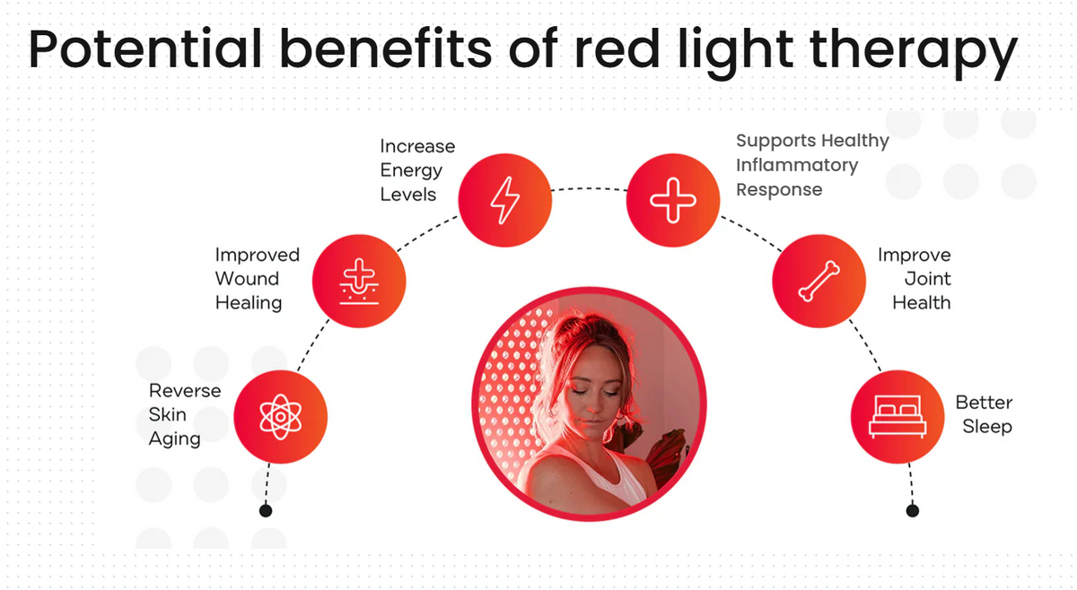 How Does Red Light Therapy Work? | Learn the Science – Mito Red Light