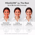 MitoGLOW™ LED Red Light Therapy Mask | With Blue, Yellow, Red and Near Infrared LED - | Mito Red Light