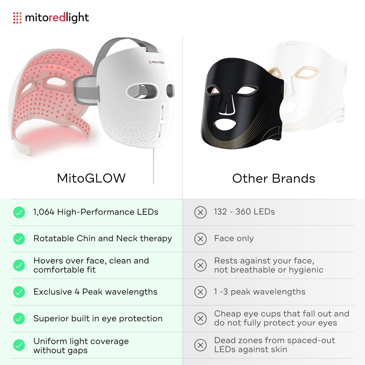 MitoGLOW™ LED Face Mask | Best Red Light Therapy Mask | FDA Cleared