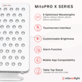 MitoPRO 300X | Red Light Therapy Panel Series - MitoPRO X Series | Mito Red Light